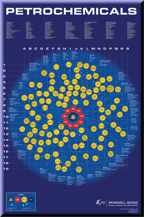 Cover of Petrochemicals Chart